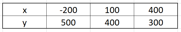 Pair of Linear Equations